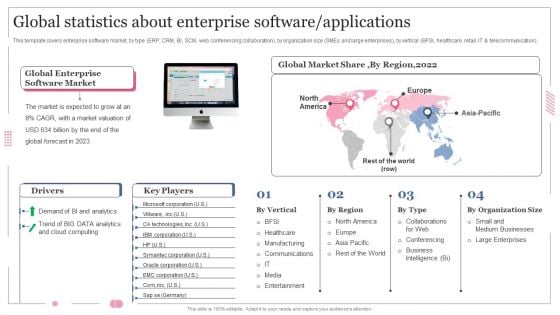 Software Designing And Development Global Statistics About Enterprise Software Applications Infographics PDF