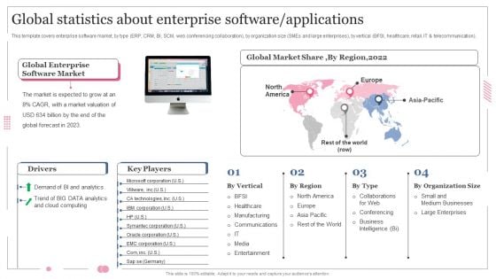 Software Designing And Development Global Statistics About Enterprise Software Applications Infographics PDF Software Designing And Development Global Statistics About Enterprise Software Applications Infographics PDF