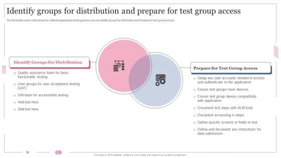 Software Designing And Development Identify Groups For Distribution And Prepare Ideas PDF