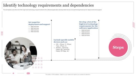 Software Designing And Development Identify Technology Requirements And Dependencies Clipart PDF