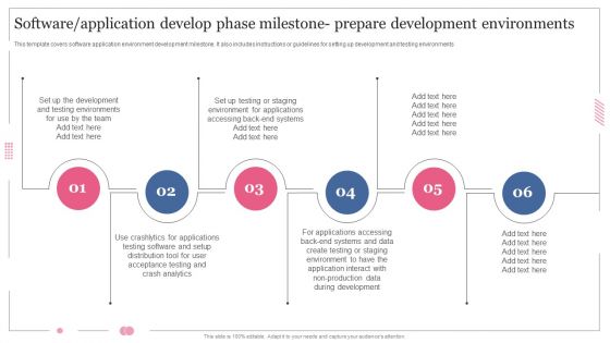 Software Designing And Development Software Application Develop Phase Information PDF