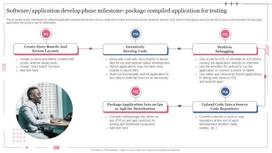 Software Designing And Development Software Application Develop Phase Milestone Information PDF