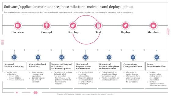 Software Designing And Development Software Application Maintenance Pictures PDF Software Designing And Development Software Application Maintenance Pictures PDF