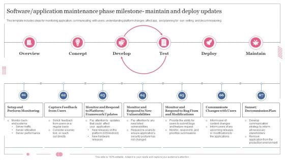 Software Designing And Development Software Application Maintenance Pictures PDF