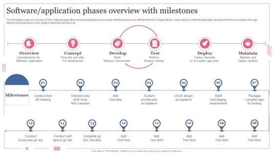 Software Designing And Development Software Application Phases Overview With Milestones Structure PDF