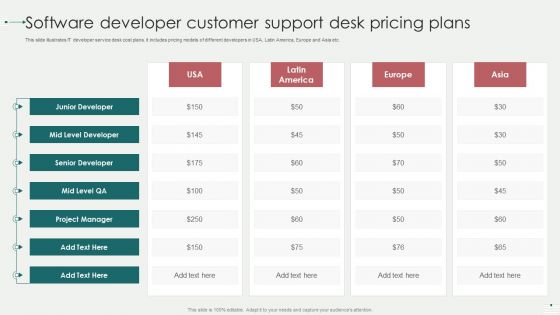 Software Developer Customer Support Desk Pricing Plans Graphics PDF