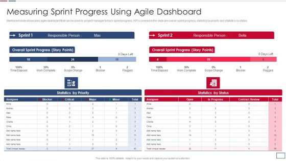 Software Developer Playbook Measuring Sprint Progress Using Agile Dashboard Formats PDF