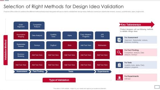 Software Developer Playbook Selection Of Right Methods For Design Idea Validation Slides PDF