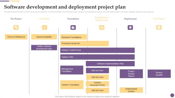 Software Development And Deployment Project Plan Ppt Infographic Template Slide PDF