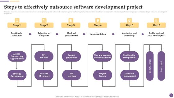 Software Development And Deployment Project Plan Ppt PowerPoint Presentation Complete Deck With Slides Slide13