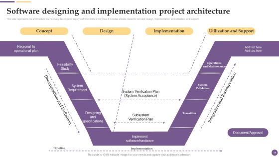 Software Development And Deployment Project Plan Ppt PowerPoint Presentation Complete Deck With Slides Slide14