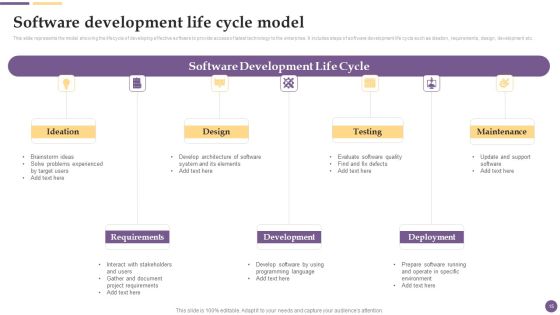 Software Development And Deployment Project Plan Ppt PowerPoint Presentation Complete Deck With Slides Slide15