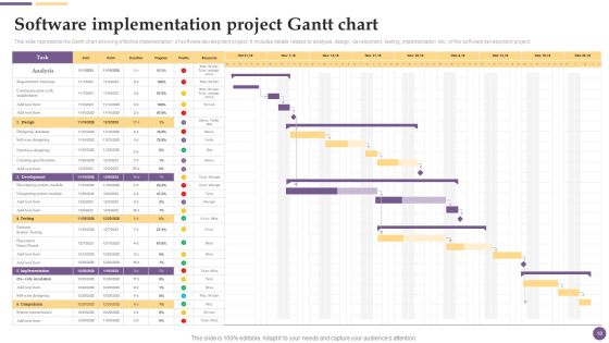 Software Development And Deployment Project Plan Ppt PowerPoint Presentation Complete Deck With Slides Slide18