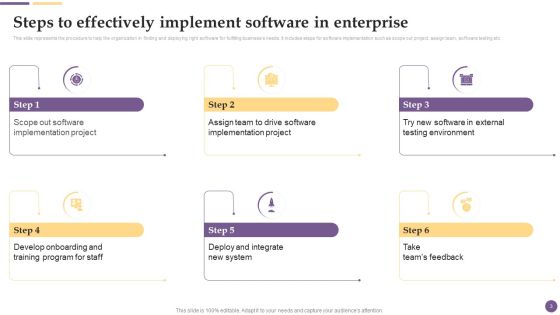 Software Development And Deployment Project Plan Ppt PowerPoint Presentation Complete Deck With Slides Slide03