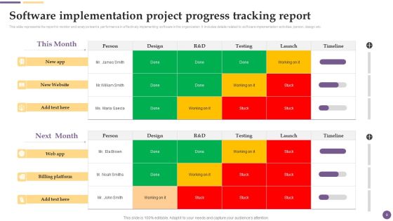 Software Development And Deployment Project Plan Ppt PowerPoint Presentation Complete Deck With Slides Slide09