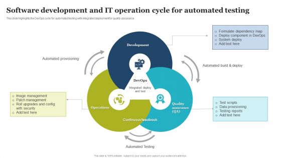 Software Development And IT Operation Cycle For Automated Testing Microsoft PDF