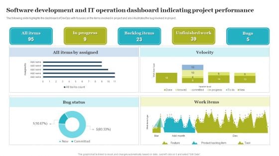 Software Development And IT Operation Dashboard Indicating Project Performance Demonstration PDF