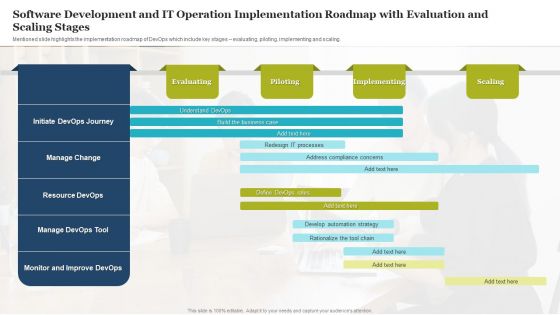 Software Development And IT Operation Implementation Roadmap With Evaluation And Scaling Stages Clipart PDF