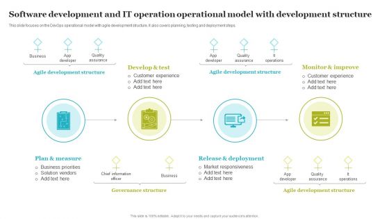 Software Development And IT Operation Operational Model With Development Structure Structure PDF Software Development And IT Operation Operational Model With Development Structure Structure PDF