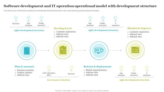 Software Development And IT Operation Operational Model With Development Structure Structure PDF