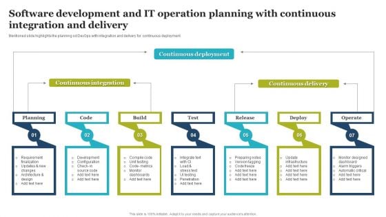Software Development And IT Operation Planning With Continuous Integration And Delivery Themes PDF Software Development And IT Operation Planning With Continuous Integration And Delivery Themes PDF