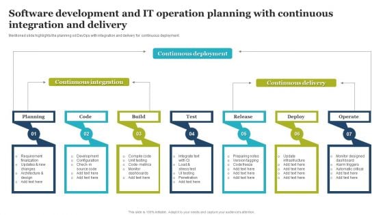 Software Development And IT Operation Planning With Continuous Integration And Delivery Themes PDF