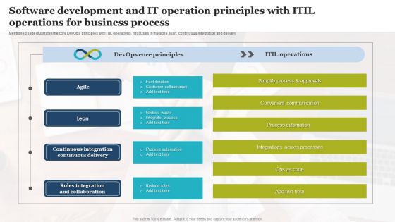 Software Development And IT Operation Principles With Itil Operations For Business Process Introduction PDF