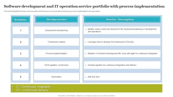 Software Development And IT Operation Service Portfolio With Process Implementation Ideas PDF