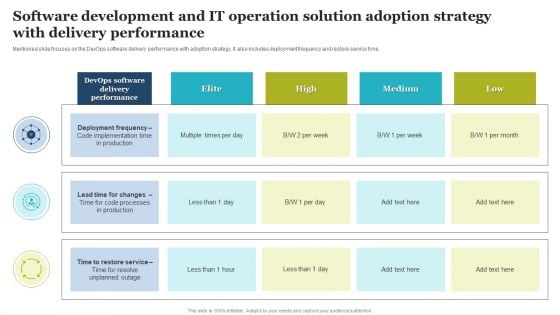 Software Development And IT Operation Solution Adoption Strategy With Delivery Performance Elements PDF