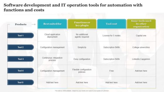 Software Development And IT Operation Tools For Automation With Functions And Costs Summary PDF