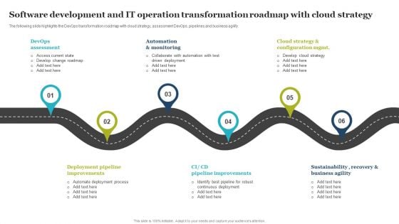Software Development And IT Operation Transformation Roadmap With Cloud Strategy Information PDF