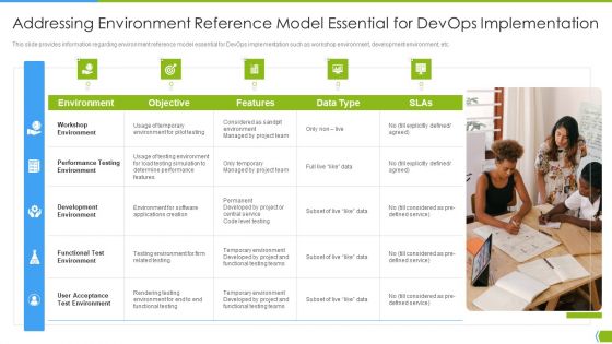 Software Development And IT Operations Infrastructure Development IT Addressing Environment Reference Model Structure PDF