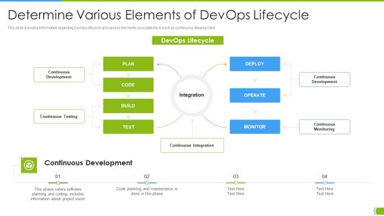 Software Development And IT Operations Infrastructure Development IT Determine Various Elements Of Devops Graphics PDF