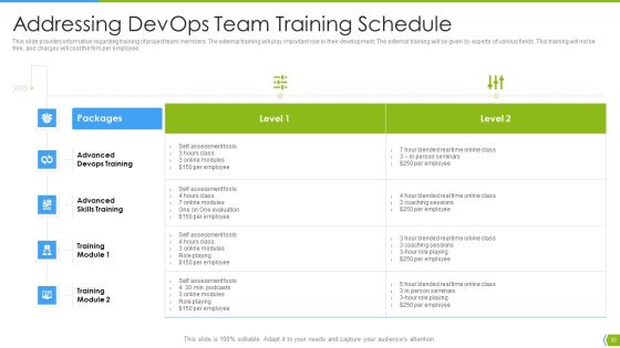 Software Development And IT Operations Infrastructure Development IT Ppt PowerPoint Presentation Complete Deck With Slides Slide32