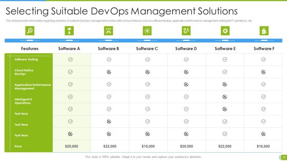 Software Development And IT Operations Infrastructure Development IT Ppt PowerPoint Presentation Complete Deck With Slides Slide36
