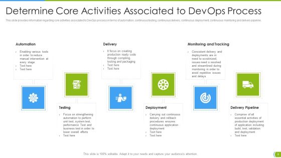 Software Development And IT Operations Infrastructure Development IT Ppt PowerPoint Presentation Complete Deck With Slides Slide09