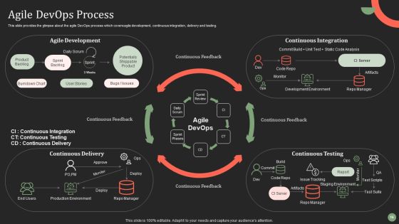 Software Development And IT Operations Techniques To Enhance Stakeholders Collaboration Ppt PowerPoint Presentation Complete Slide16