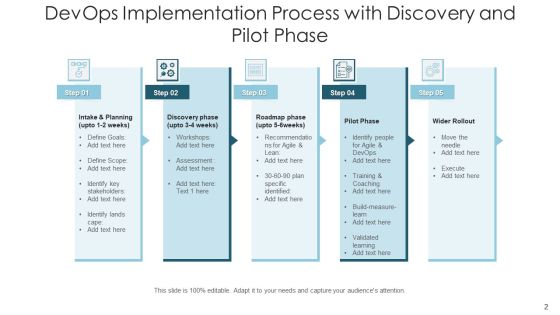 Software Development And Operations Execution Team Ppt PowerPoint Presentation Complete Deck Slide02