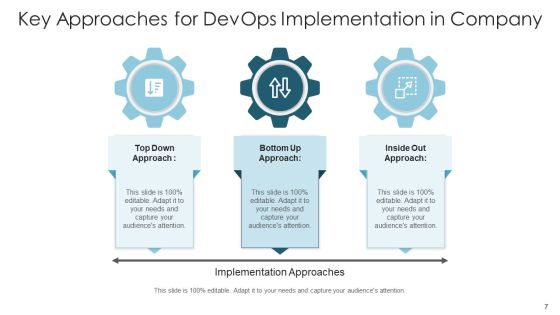Software Development And Operations Execution Team Ppt PowerPoint Presentation Complete Deck Slide07