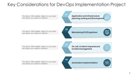 Software Development And Operations Execution Team Ppt PowerPoint Presentation Complete Deck Slide08