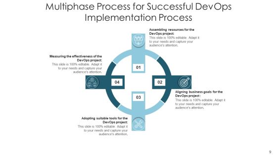 Software Development And Operations Execution Team Ppt PowerPoint Presentation Complete Deck Slide09