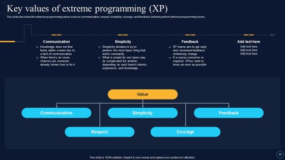 Software Development Approaches Ppt PowerPoint Presentation Complete Deck With Slides Slide24