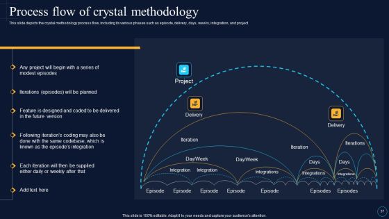Software Development Approaches Ppt PowerPoint Presentation Complete Deck With Slides Slide37