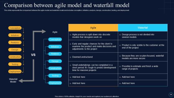 Software Development Approaches Ppt PowerPoint Presentation Complete Deck With Slides Slide58