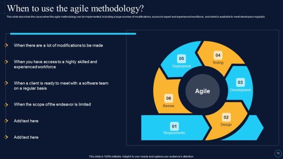 Software Development Approaches Ppt PowerPoint Presentation Complete Deck With Slides Slide72
