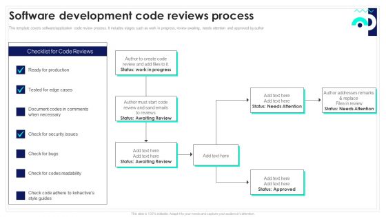 Software Development Code Reviews Process Playbook For Software Engineers Graphics PDF