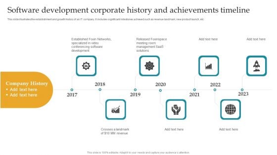 Software Development Corporate History And Achievements Timeline Ppt Portfolio Example PDF