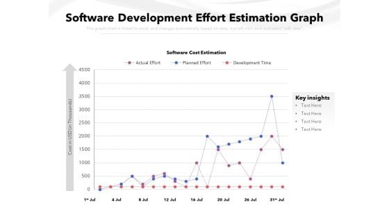 Software Development Effort Estimation Graph Ppt PowerPoint Presentation Styles Show PDF