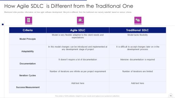 Software Development Life Cycle Agile Model IT Ppt PowerPoint Presentation Complete Deck With Slides Slide10