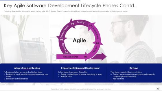 Software Development Life Cycle Agile Model IT Ppt PowerPoint Presentation Complete Deck With Slides